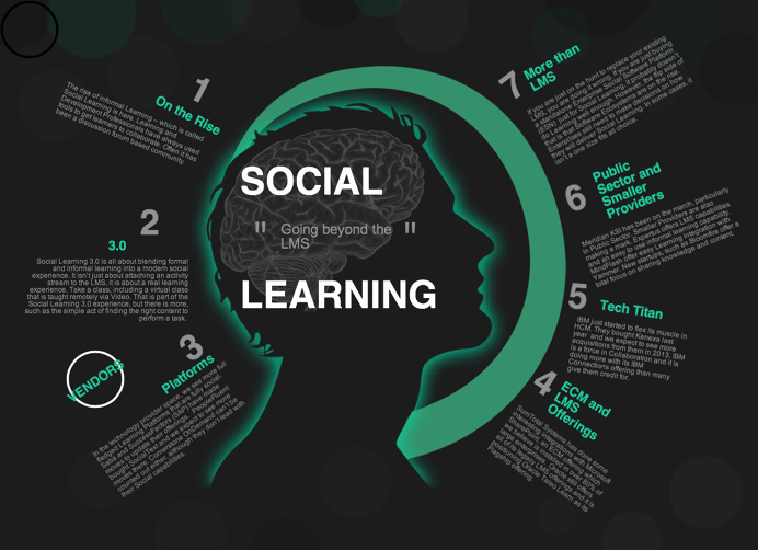 Social Learning Is More Than Just >> Social Learning The Impact Of Search By Muzli Social Learning Is More Than Just >> Social Learning The Impact Of Search By Muzli