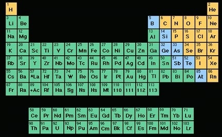 periodic_table_sm.gif 432×268 pixels #periodic