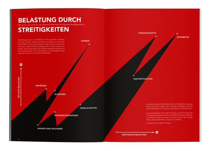 Editorial Design and Infographic for IHK Frankfurt, Germany | by Cohezion Design