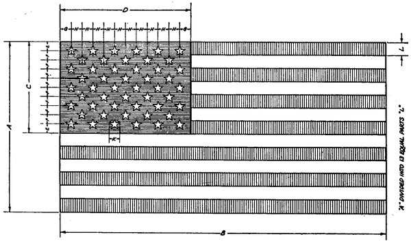 Proper proportions of an American flag. #flag #america