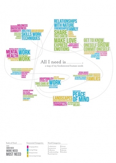 Abigael's Website #needs #infographic #map