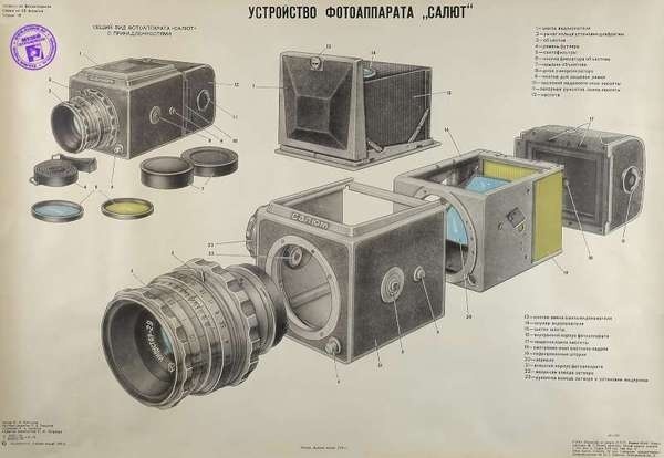 USSRPhoto.com Russian / Soviet Cameras Wiki Catalog Salyut Schematics #diagram #cameras #schematics