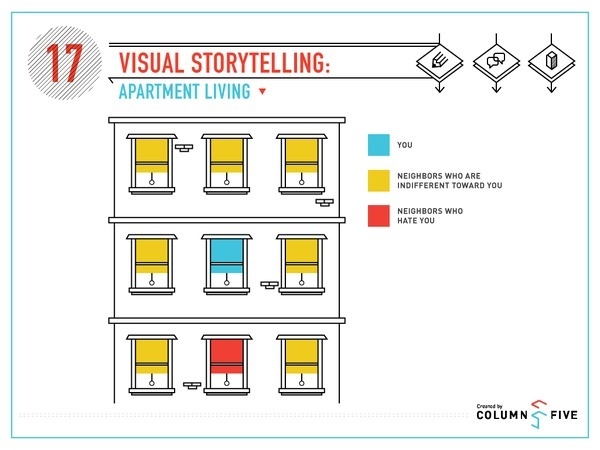 Visual Storytelling Apartment Living #infographics