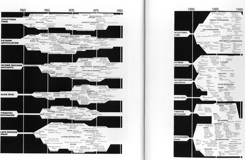 Feed items | the network architecture lab #evolutionary #tree
