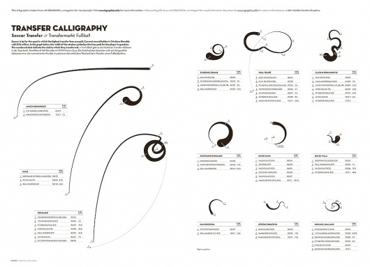 All sizes | Transfer Calligraphy | Flickr - Photo Sharing! #infographic #data #graphic #visualization