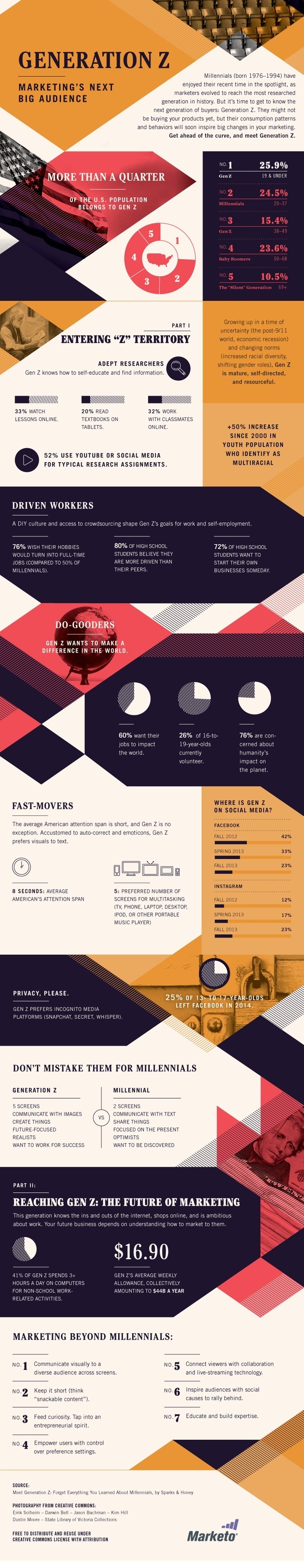 Meet Generation Z: Marketing's Next Big Audience [Infographic] #infographic #data #yellow