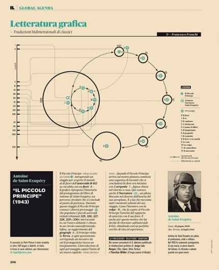 Intelligence in Lifestyle Magazine | Colorcubic #infographics #design #magazine #typography