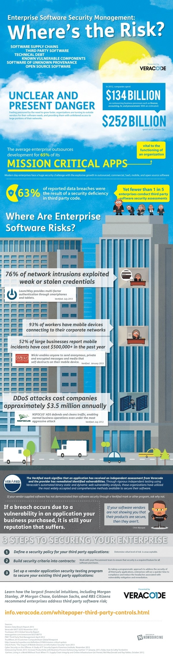 Enterprise Software Security Management: Where's the Risk? #security #management #enterprise #software