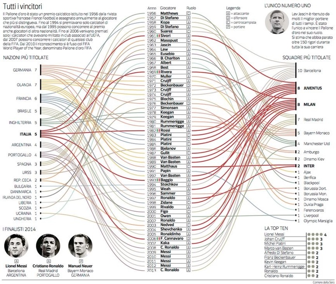 Infografia, infographic