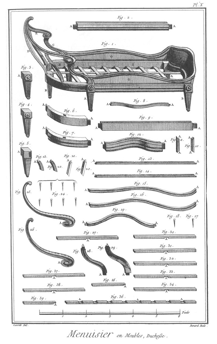 Furniture Design Reference: Diagrams of 18th Century Furniture Broken Down Into Its Components