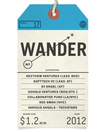 Wander Blog #note #tag #typography