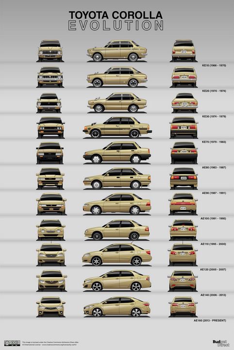 Toyota Corolla Evolution - SamKal