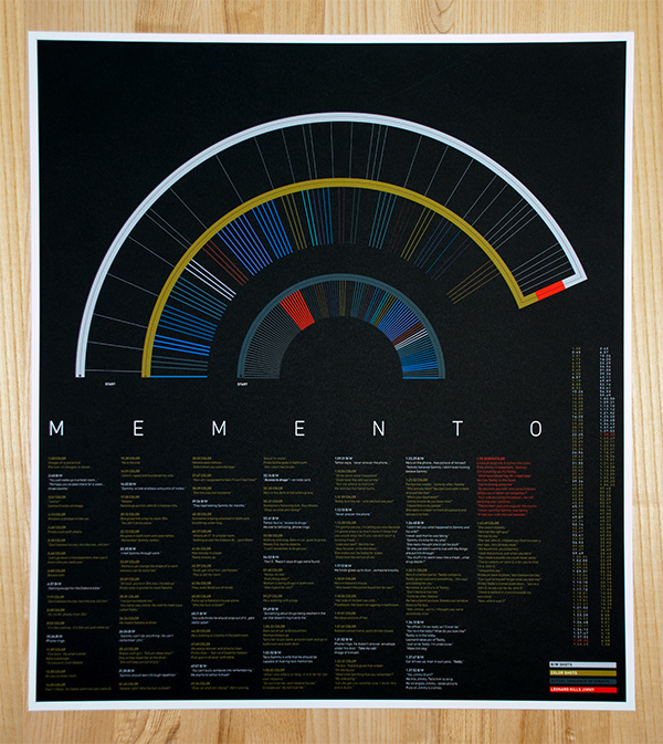 Memento meganprycedesigns.com #movie #memento #typeogrpahy #poster #film #type #meganprycedesigns
