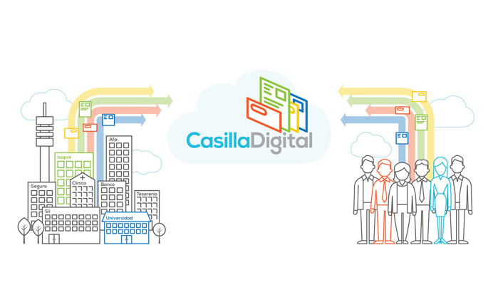 Infografía Casilla Digital
