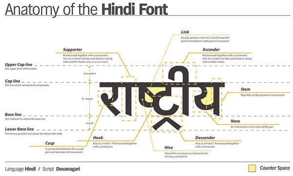Summary[edit] #hindi