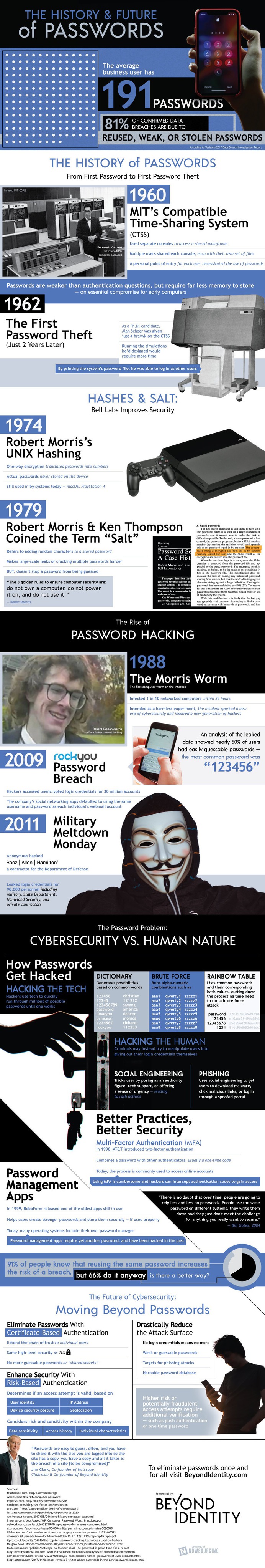 Do you know how passwords get hacked? Read here to find out