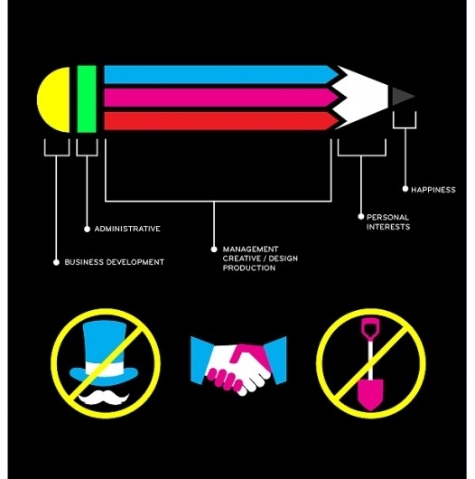 Volumeone | Graphics | AIGA. Smart Models