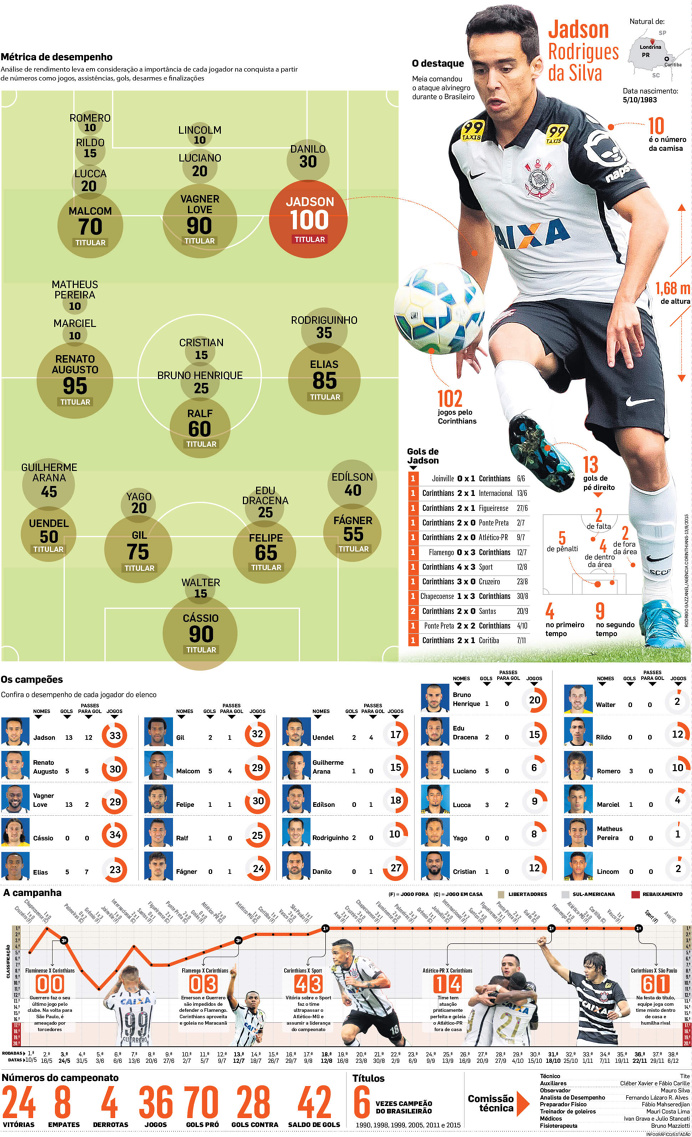 Infografia, infographic