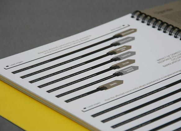 GHA Brand Alignment / Website / Infographic Series on Behance #infographics #brochure