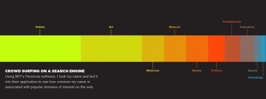 Crowd Surfing | YEEDOR | The Mind and Muscle of Interactive Work and Design by Doris Yee #spectrum #infographic #chart