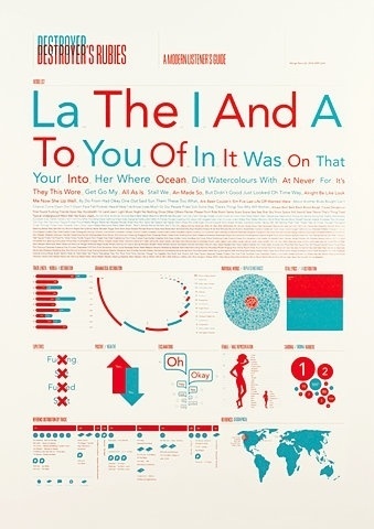 FFFFOUND! #design #graphic
