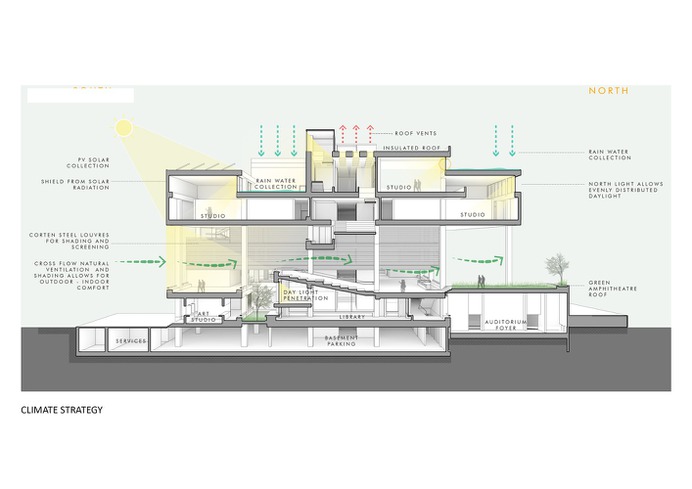 Institute at School of Planning and Architecture, Vijayawada / MO-OF,Climate