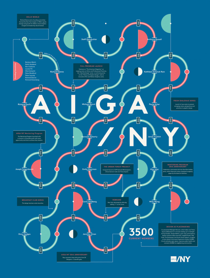 Poster AIGA/NY 100