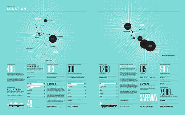 Infographic design idea #189: 2012 Feltron Annual Report #infographic #annual #report