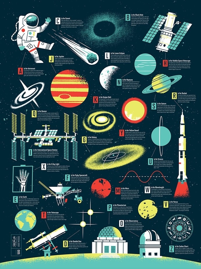 Brave The Woods Space Alaphabet #stars #illustration #alphabet #space