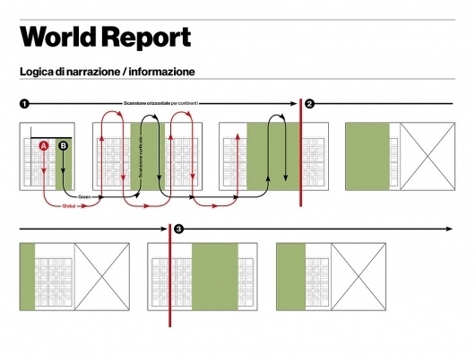 All sizes | Nuovo IL — World Report | Flickr - Photo Sharing! #francesco #infographic #design #grid #franchi #layout #typography