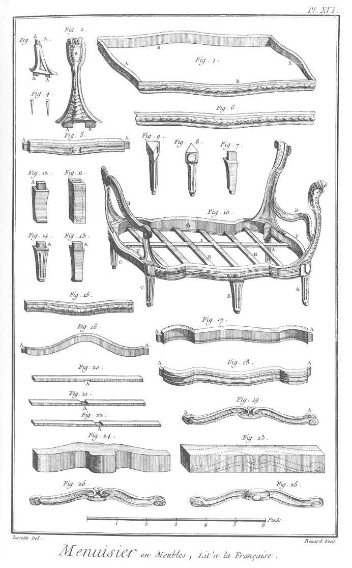 Furniture Design Reference: Diagrams of 18th Century Furniture Broken Down Into Its Components
