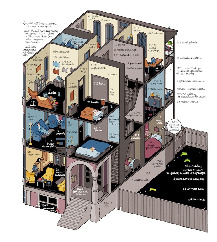 Chris Ware: Artwork Survey: 2010s | Art21