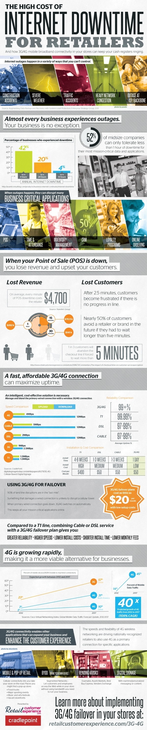 The High Cost of Internet Downtime for Retailers [infographic] #infographic