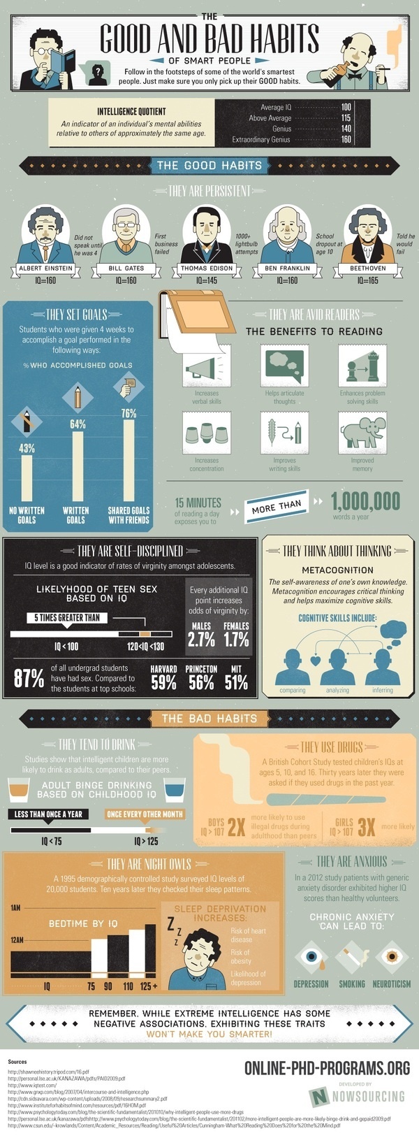 The Habits of Smart People #infographic