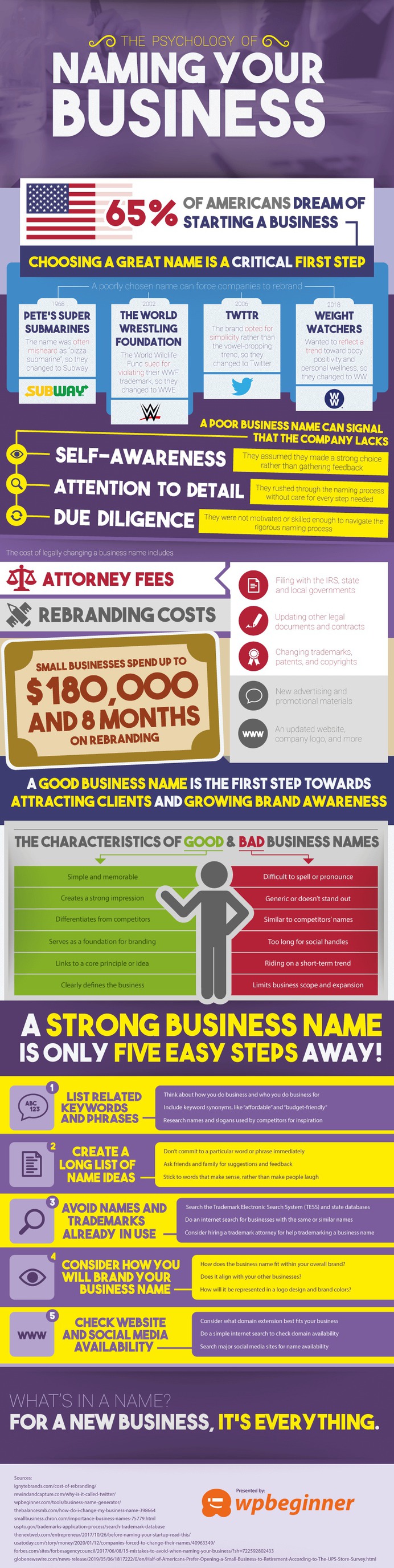 Businesses are the new real estate, and names are the highest form of curb appeal. Have you found a good name for your business?