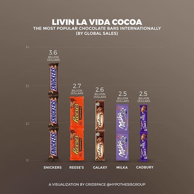 #chocolate, #rickymartin