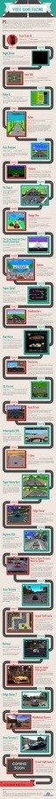Video game driving graphic #infographics #racing #video #games