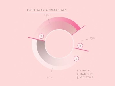 3 #pie chart