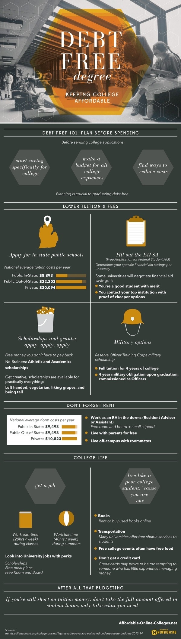 College Debt Prep 101: Plan Before Spending #debt #college