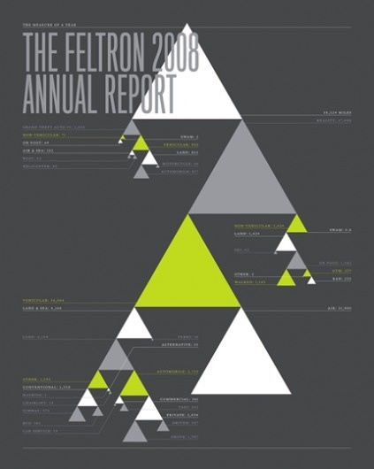 Infographics Galore, 11 STUNNING Examples of Design-Enhanced Data | Viget Inspire #graphics #info