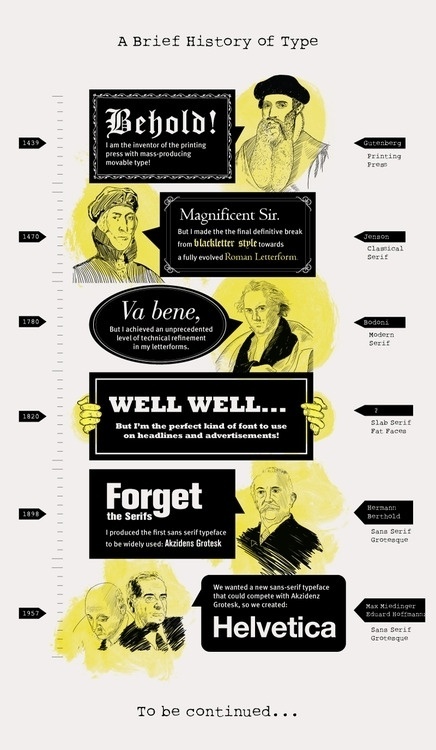 Typeworks #88 - A Brief History of Typography Fiz...