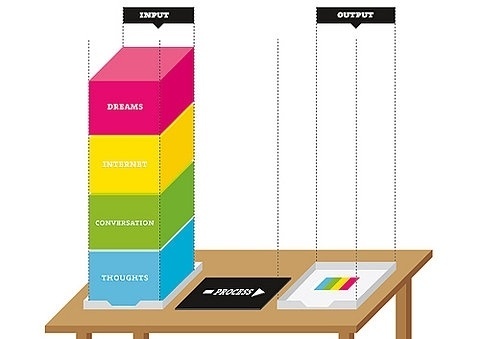 FFFFOUND! #infographic #static #process #illustration
