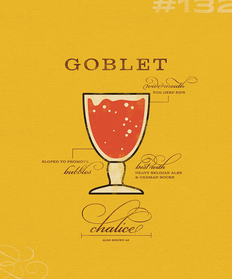 Sauced Goblet Poster #beer #poster