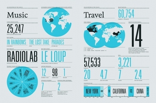 Nicholas Felton | Feltron.com #infographics