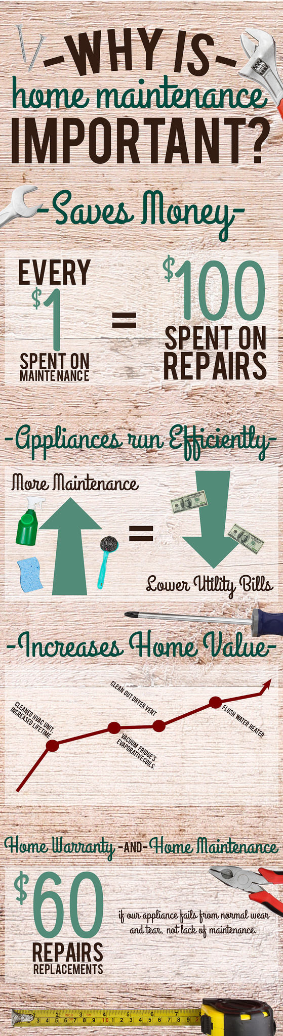 Would you ever sweep your floors and never sweep them again? Of course not! You want to maintain your home in the same way. Here are some ti