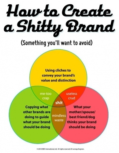 Design Inspirations #branding #diagram #design #venn #brier #david #humor