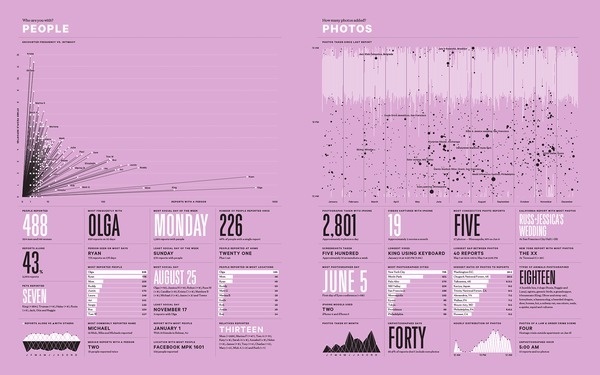 AR 2012 #feltron #data #annual #report