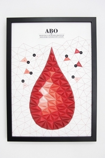 3D Paper Infographics #blood #craft #paper #diagram