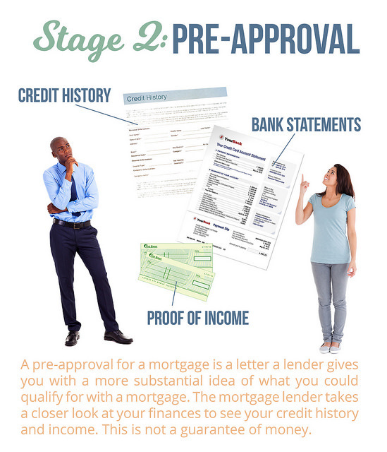 Stage-2 Pre Approval