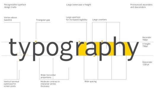 Practice Foundry - Fabrica #design #grid #brand #typeface #foundry #typography